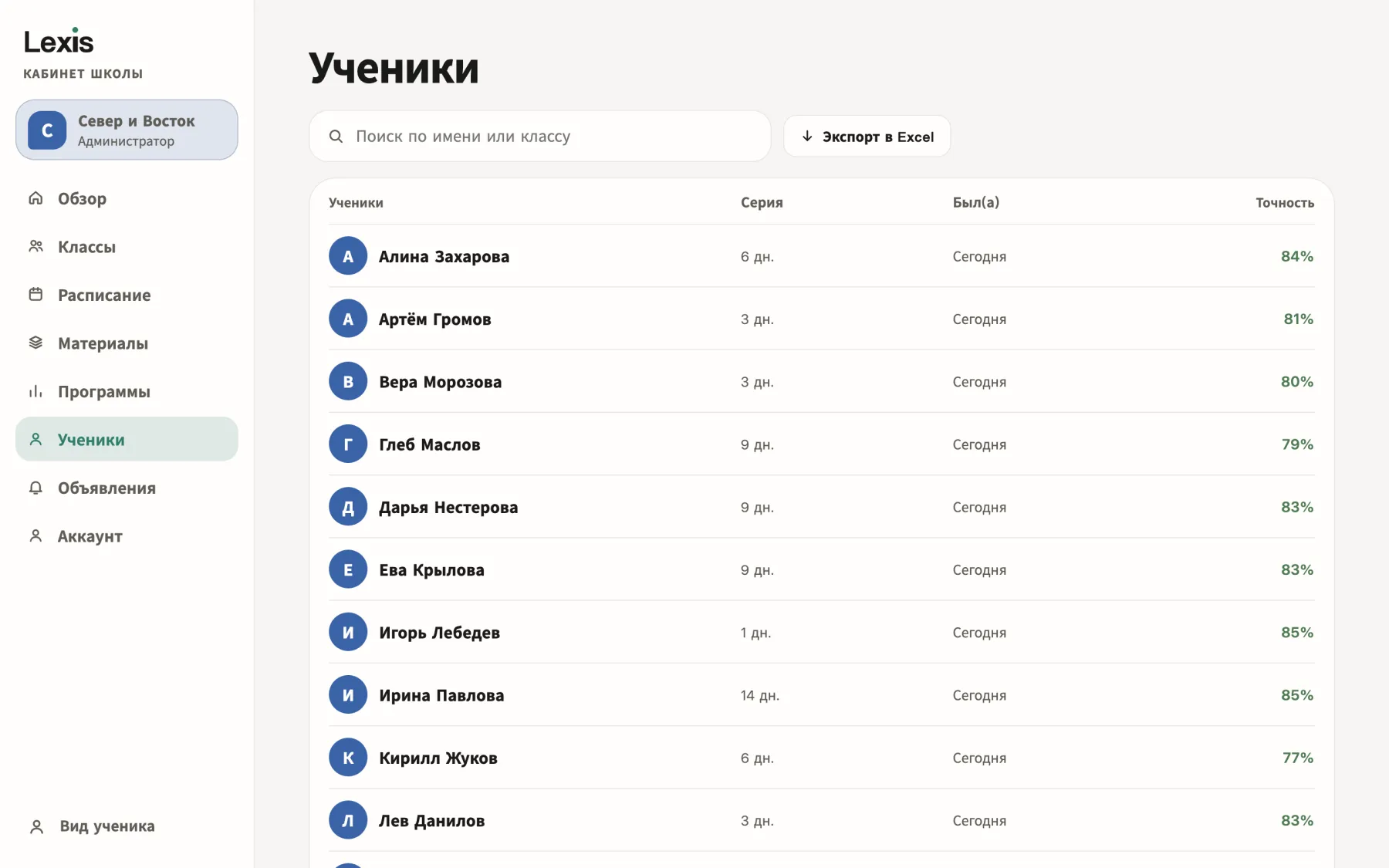 Список учеников с активностью и точностью